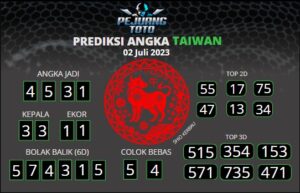 prediksi Taiwan 02-07-23