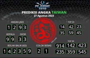prediksi Taiwan 27-08-23