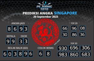 prediksi sgp 20-09-23